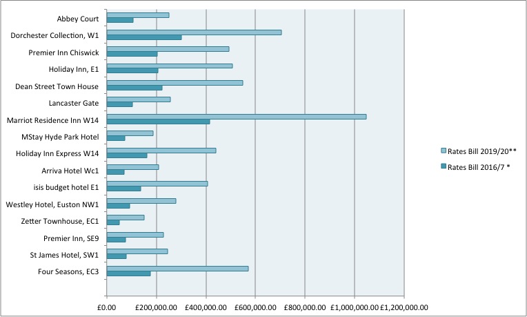 RV Bar chart