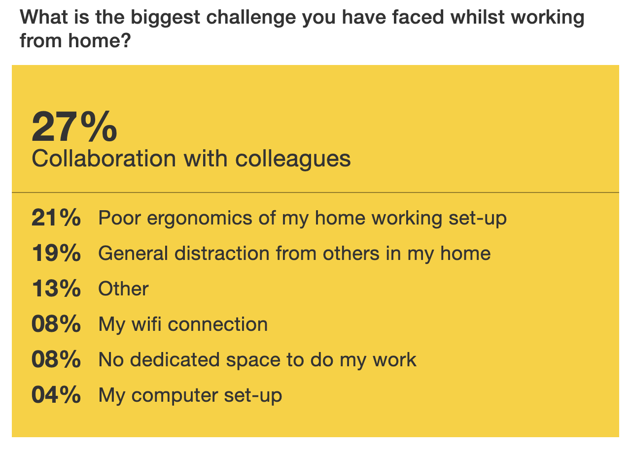 Spacelab Future of Work Survey Results