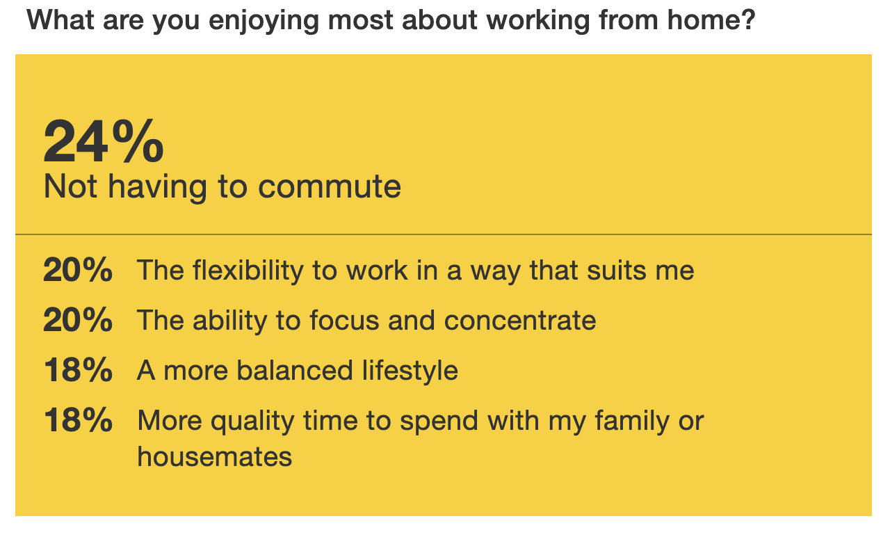 Spacelab Future of Work Survey Results