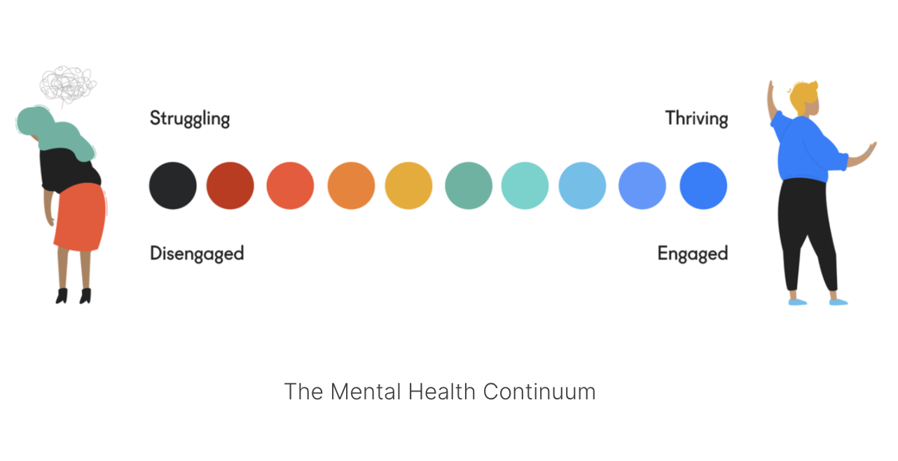 mental health continuum graph
